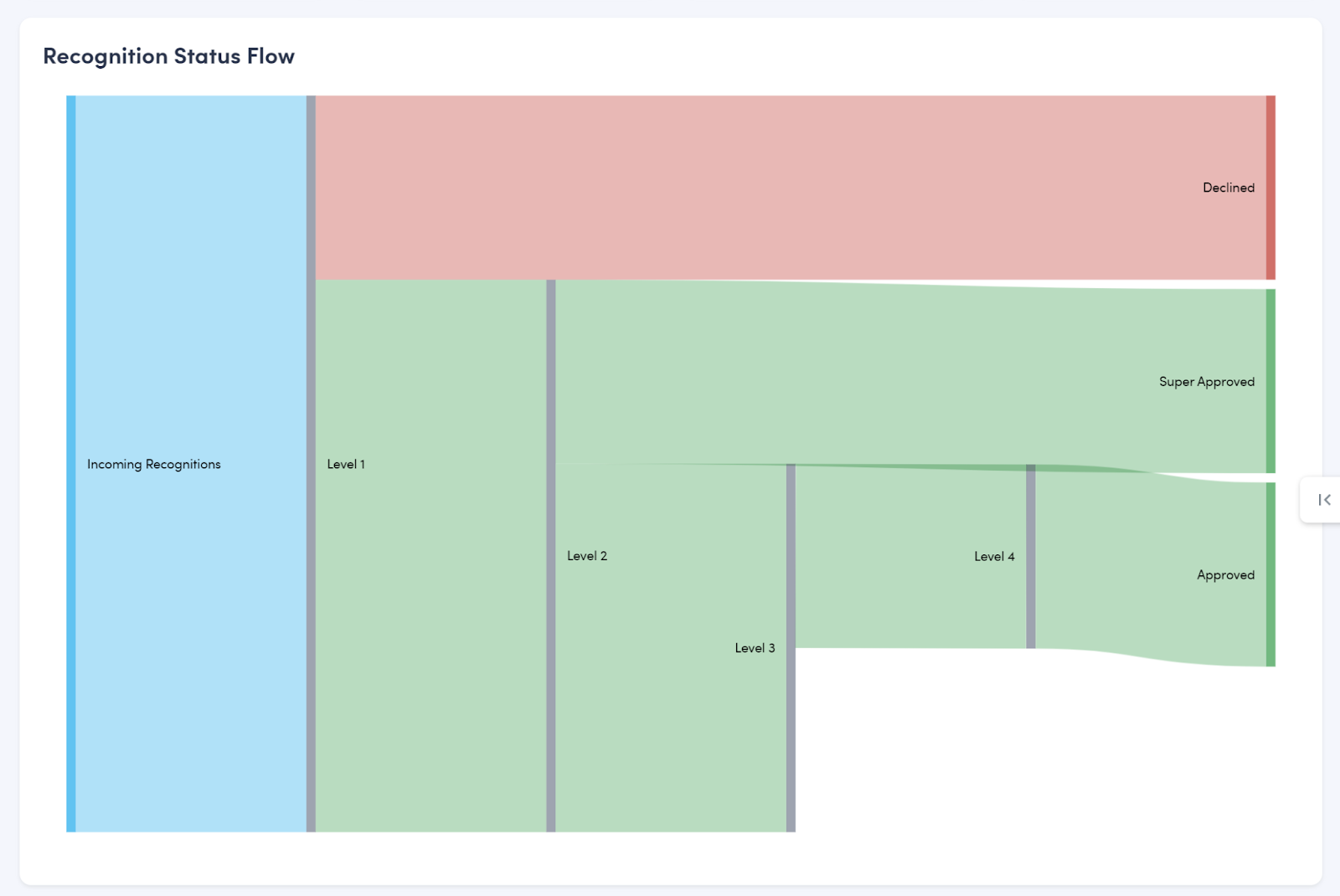 Recognition Status 2-1.png