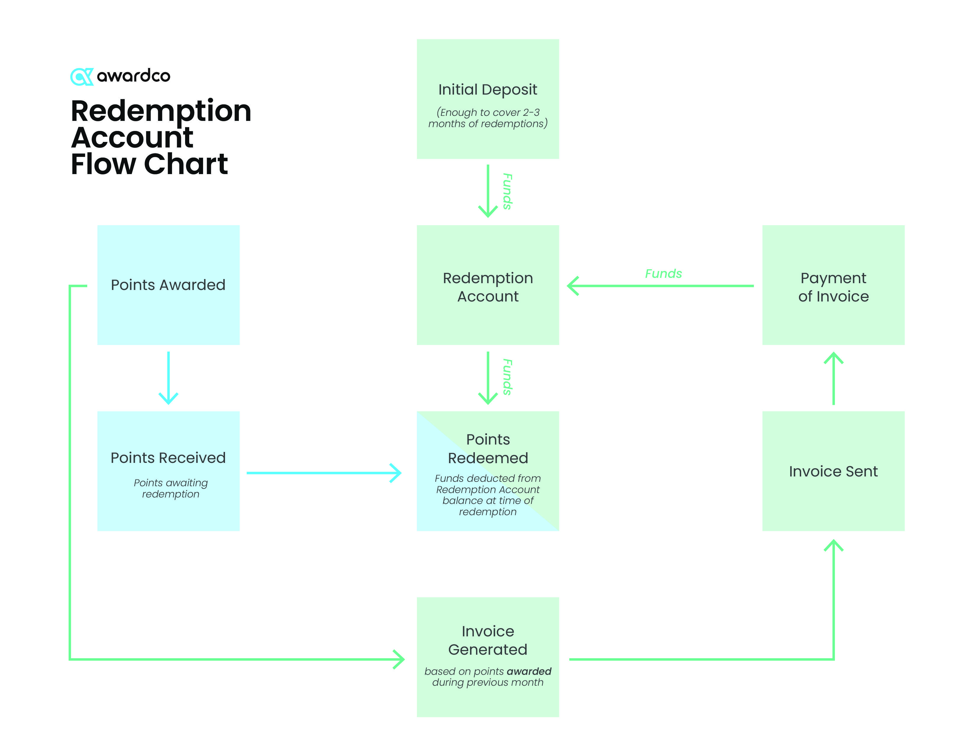 redemption-account-flowchart.jpg